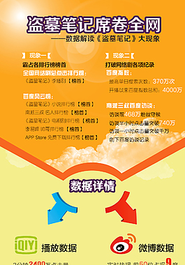 調(diào)查統(tǒng)計(jì)海報(bào)
