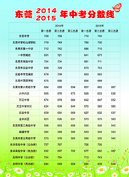 分數線