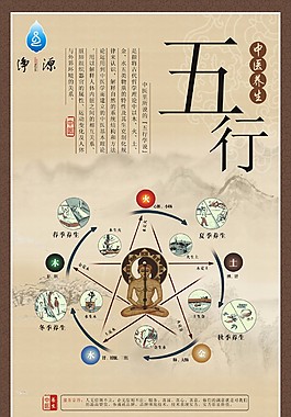 五行圖海報