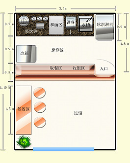 店面平面圖