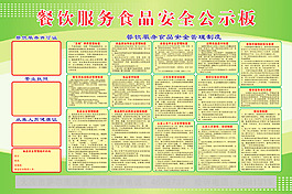 餐飲服務(wù)食品安全公示板