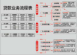 贷款流程表