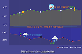 臺(tái)灣和新疆氣溫對(duì)比圖2