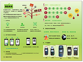 微信用戶