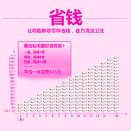 淘寶最省錢粘毛器主圖推廣直通車
