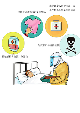 埃博拉病毒防治圖片