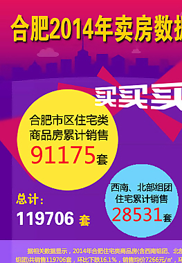房產(chǎn)數(shù)據(jù)圖片