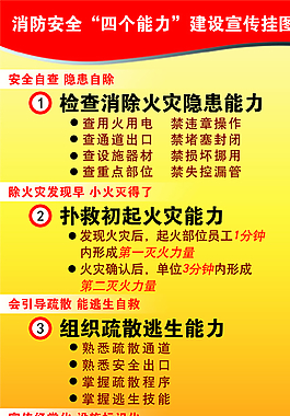 消防四個(gè)能力宣傳圖片