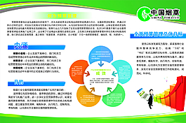 中國煙草預(yù)算管理展板圖片