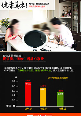 锅具详情页模板设计psd