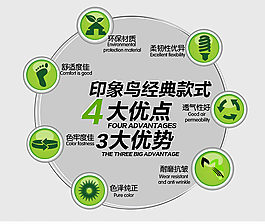 產(chǎn)品優(yōu)勢(shì)標(biāo)簽