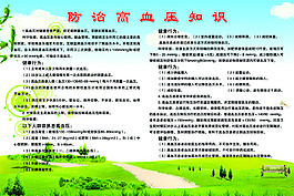 高血壓防治知識