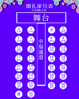 婚禮席位表