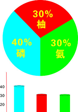 餅子圖形