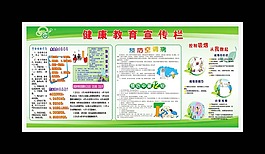 健康教育宣傳欄