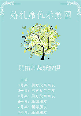 婚礼席位图