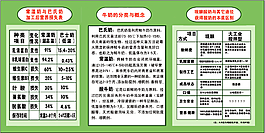 巴氏奶  鮮牛奶  高溫滅菌奶