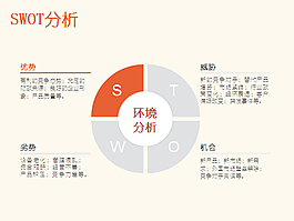 淡雅圓形SWOT分析PPT模板