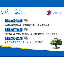 公司業務范圍