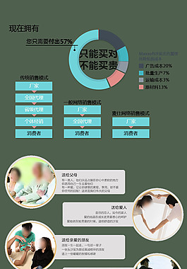 真皮沙發(fā)天貓詳情頁