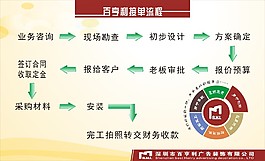公司流程圖