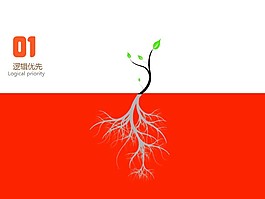 實(shí)用邏輯思維培訓(xùn)課件PPT模板