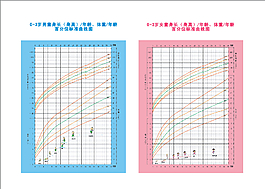 1-3歲兒童身高曲線圖
