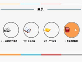 2015年年終總結匯報PPT模板