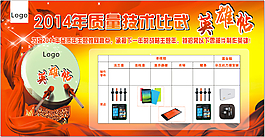 技術(shù)比武