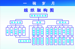 組織架構(gòu)圖圖片