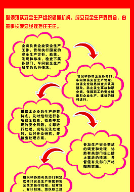安全生產制度流程圖