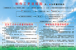 眼鏡制作工藝流程圖