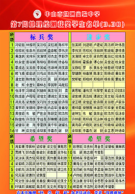 學(xué)校展板