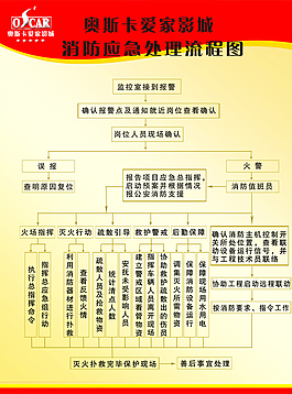 奧斯卡愛家影城消防應(yīng)急處理流程圖片