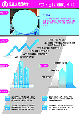 學(xué)校展板