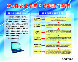 網(wǎng)上信訪操作流程