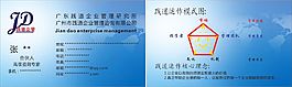 廣州市踐道企業管理咨詢有限公司