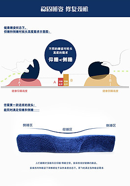 穩固睡姿修復頸椎
