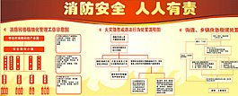 消防安全知識(shí)設(shè)計(jì)背景圖片高清cdr下載