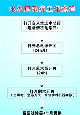 醫(yī)院展板圖片
