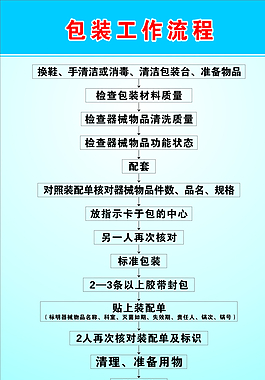 醫(yī)院展板圖片