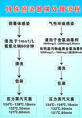 醫(yī)院展板圖片