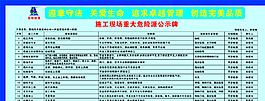 工地危险源公示牌图片