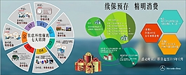 續保展板