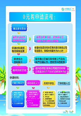 0元購HI動全城