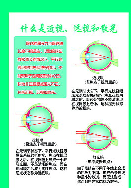 眼科圖片