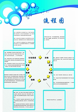 流程图