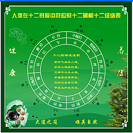 十二時辰