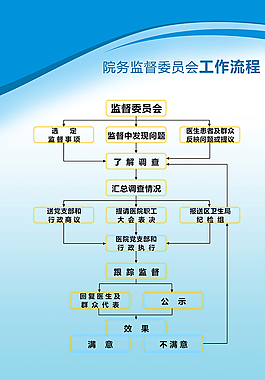 院務(wù)監(jiān)督委員會工作流程圖片