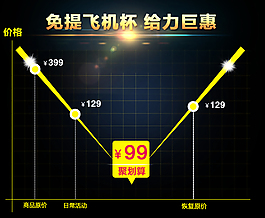 聚劃算價格走勢